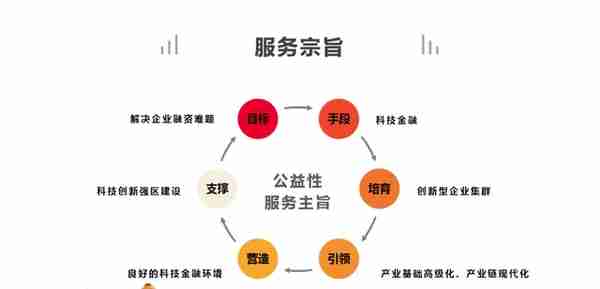 园区活动丨资金有需求？快来报名“银企对接交流会”