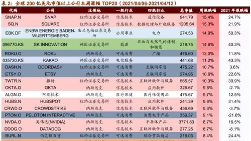 美日或上调减排目标，加密货币持续上涨