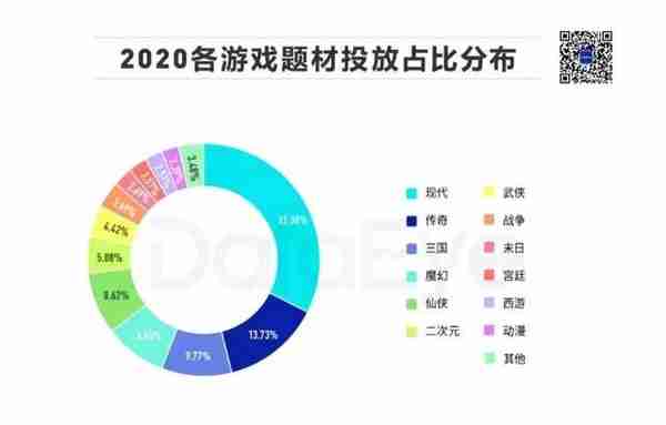 DataEye：国风游戏或是元宇宙最快落地的场景