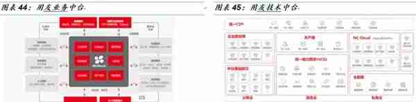 「国金研究」金蝶VS用友：国产ERP龙头云转型殊途同归