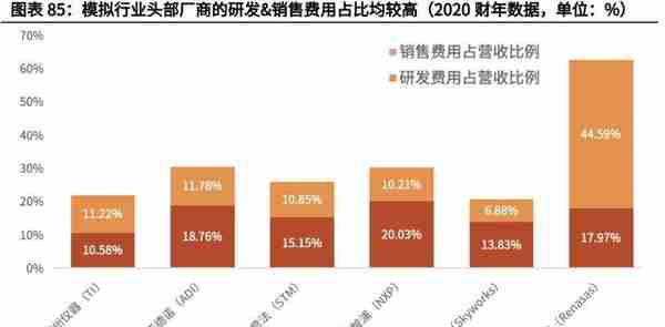 电子模拟产业深度研究报告：国产替代+细分赛道带来黄金发展期