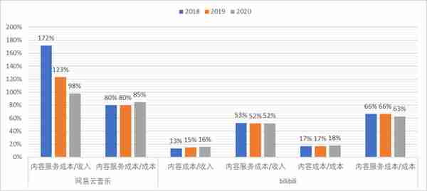 依托版权建立的内容社区是否为一门好生意