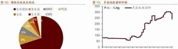 招商策略：2023年十大产业趋势投资展望