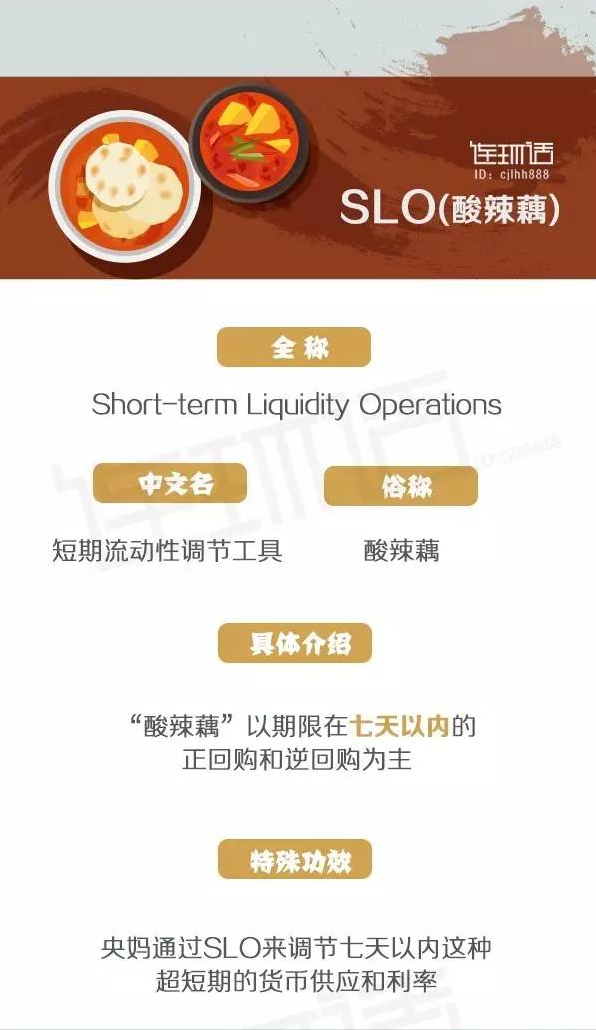 进一步详解MLF、SLF、SLO、PSL，到底是什么？