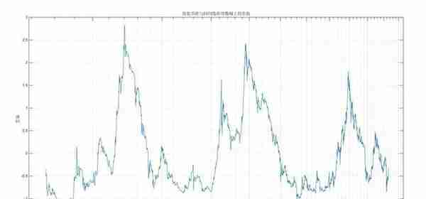 比特币投资实用指南：借助幂律走廊、MVRV 等判断 BTC 价值规律