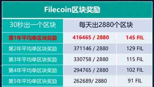 IPFS风吹了好久，掘金Filecoin是否能获得第一波红利？