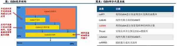 GPU行业深度：市场分析、竞争格局、产业链及相关公司深度梳理