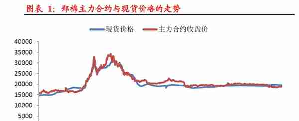 套期保值的概念与原理