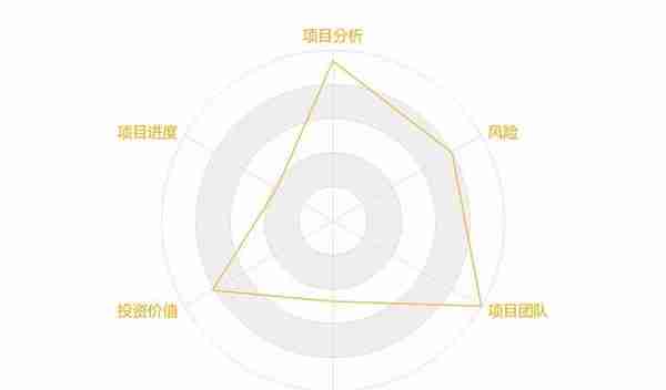 「币橙评测」贝尔链 BRC-全能游戏公链价值几何？