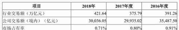 弘业期货天津萝卜章案牵扯8宗诉讼 去年资管三项违规