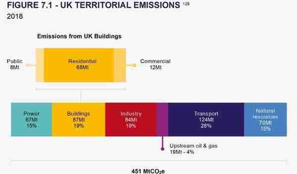 英国能源白皮书：为我们的净零未来提供动力