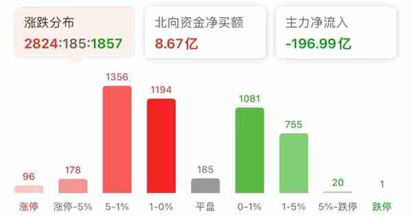 人民币中间价单日调降320个基点，怎么回事？对股市有啥影响？