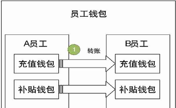 8个支付“钱包”设计案例