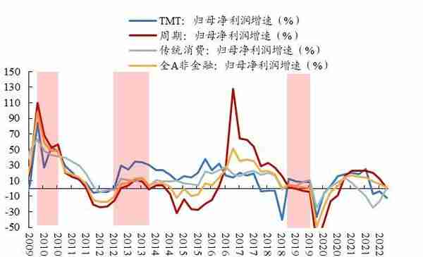 开源策略：史上三轮TMT“曲折”行情背后的逻辑与启示