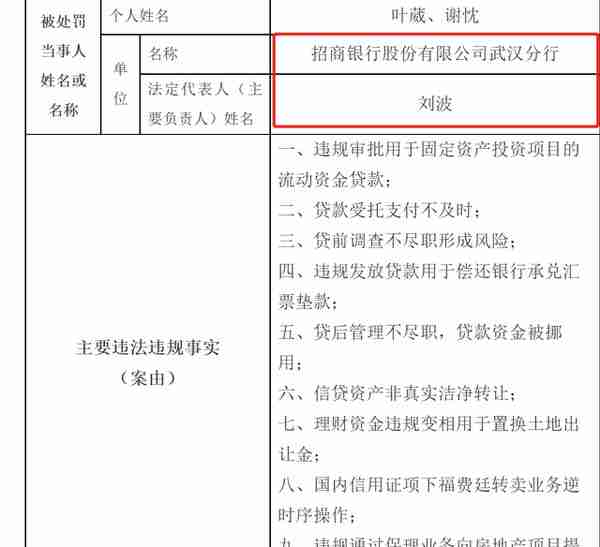 招行武汉分行连续两个月都收罚单 行长刘波上任才不到一年