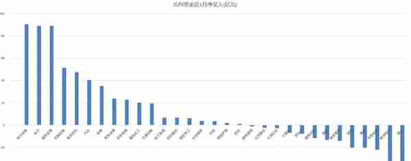 又亏麻了，聪明的投资者开始布局医药ETF了