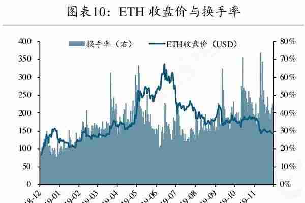 矿工豪赌减半行情 超级矿难将至？