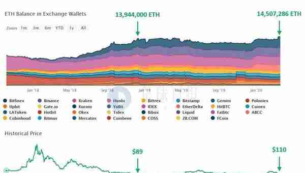 星球日报 | Maker基金会发起将DAI稳定费降至0的提案；​央行官微提醒公众警惕虚拟货币陷阱