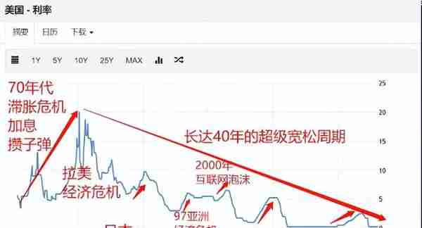 暴跌70%，比特币怎么了？