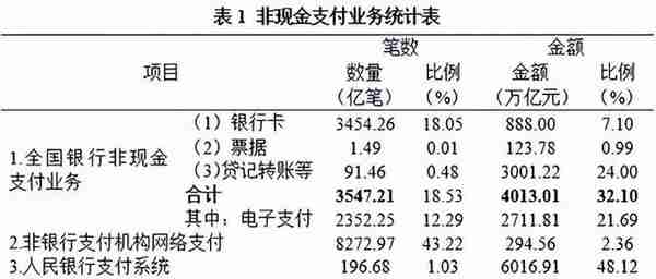 宋清华等：数字货币发展与现代中央银行制度建设