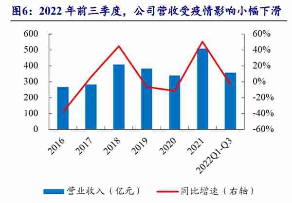 中国黄金：全产业链布局黄金龙头，培育钻石打开新成长空间