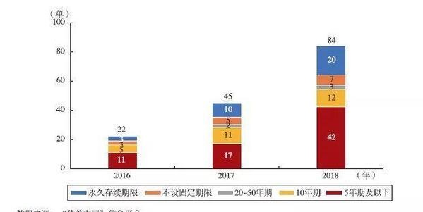 慈善信托