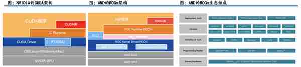 GPU行业深度：市场分析、竞争格局、产业链及相关公司深度梳理