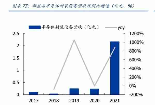 半导体行业深度：先进封装引领后摩尔时代，国产供应链新机遇