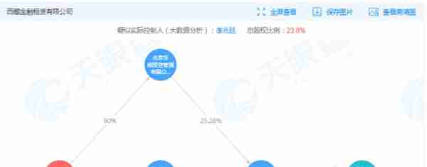 民企巨头东旭集团去年巨亏310亿 参股控股多家金融机构