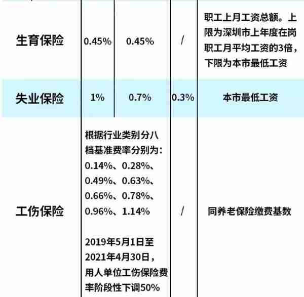 最新版图解来了！社保每月交多少，我们帮你全算好