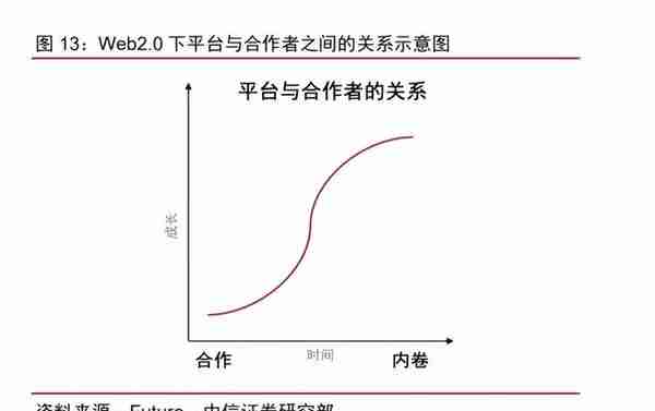 Web3专题研究报告：基于区块链的下一代互联网