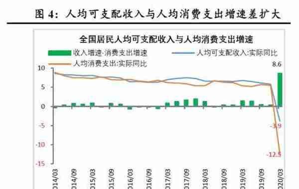 财信研究：巨量信贷资金为何以定期存款“窖藏”