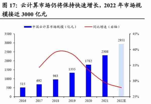 国君策略：大象也能起舞