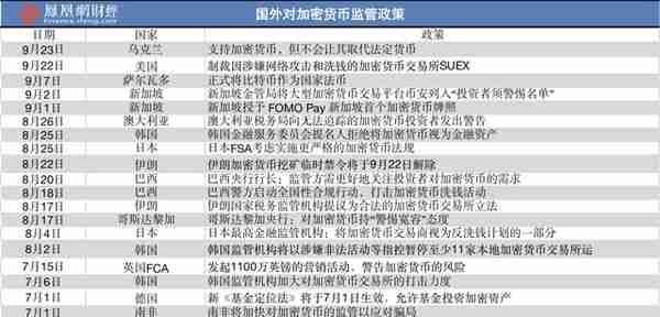 风暴眼 | 央行等十部委出手，比特币大跌8%，“币圈9·4”再现？