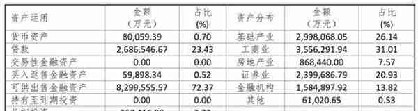 紫金信托：2021年资产管理规模、投资收益下降 营收、净利润上升