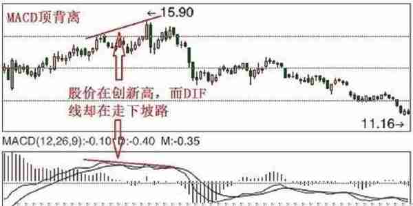 布林带+MACD+KDJ金叉共振=百战百胜，请果断满仓进场，这可能就是底部！