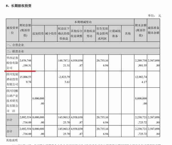 泸州老窖财务报表分析-资产负债表