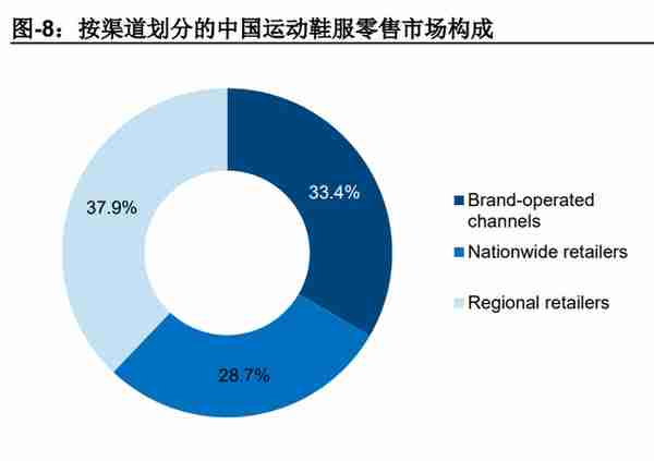 滔搏研究报告：效率提升下静待消费情绪复苏，首予“买入”评级