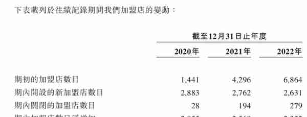 火锅烧烤食材龙头锅圈食汇赴港IPO：去年首次盈利，三年开出八千店