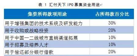 第三方支付渐现马太效应，汇付天下如何突围？