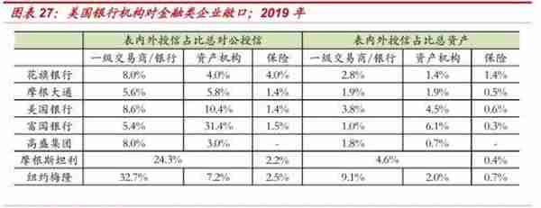 中泰金融：疫情之下 美国对冲基金的“杠杆”风险有多大？