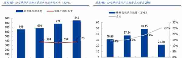 产品结构高端化加速推进，创新新材：持续成长的全品类铝材龙头