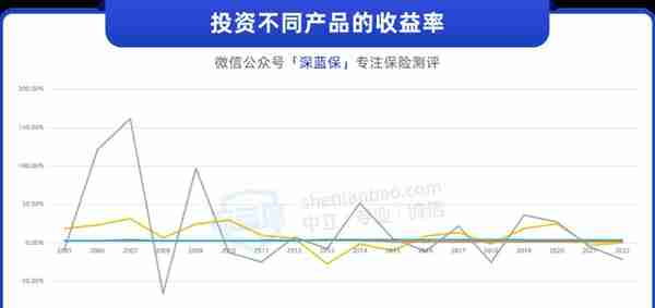 金价猛涨，买黄金vs其他理财方式，哪个更有优势？