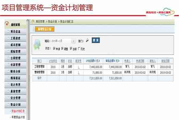 用友项目总监分享：65页用友项目管理解决方案，实操项目管理方案