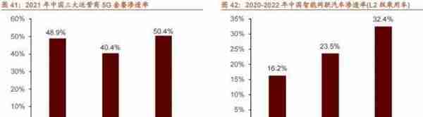 招商策略：2023年十大产业趋势投资展望