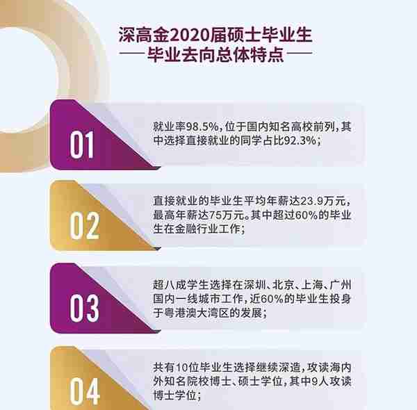 疫情持续，“不出境”高品质留学，中外合办硕士大盘点