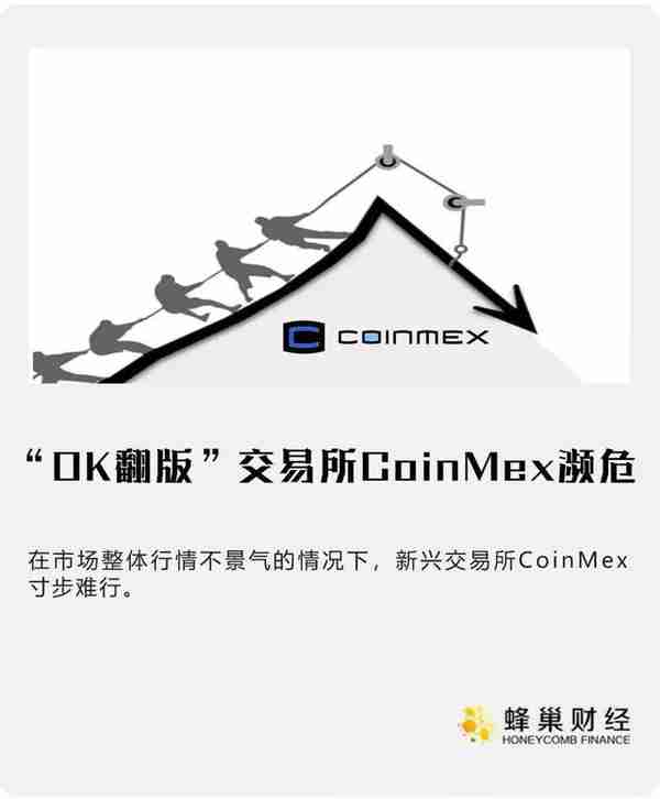 当交易所不再“躺赚”，OK翻版的CoinMex前路如何？