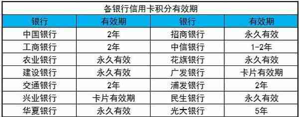 你的信用卡积分怎么兑换才最值？如何转换成现金？