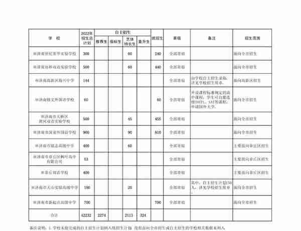 重要通知！可以查了！最低资格线375分！