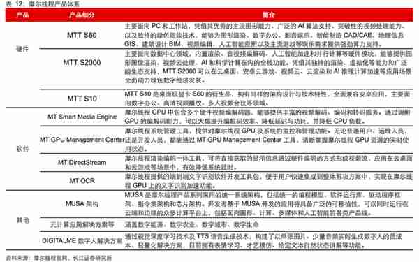 GPU行业深度：市场分析、竞争格局、产业链及相关公司深度梳理